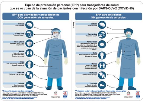 Equipo de protección personal EPP para trabajadores de salud que se