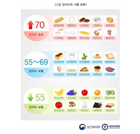 당뇨 식단표 짜기 당뇨병에 좋은음식 식이요법 척척의원·한의원 난치성정보