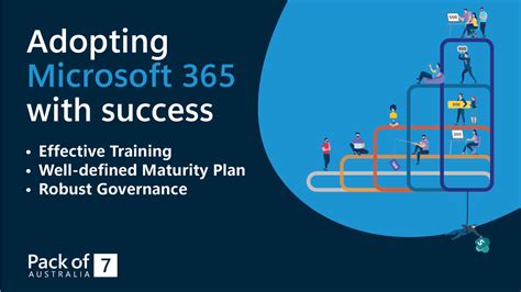 Achieving Success In Microsoft 365 Adoption