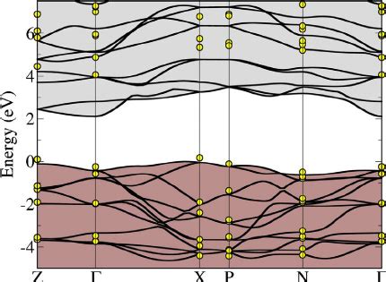 Color Online Electronic Band Structure Of Anatase Bulk Along The