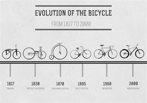 Bicycle Trail Fx Solver