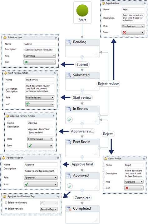 Workflow Templates