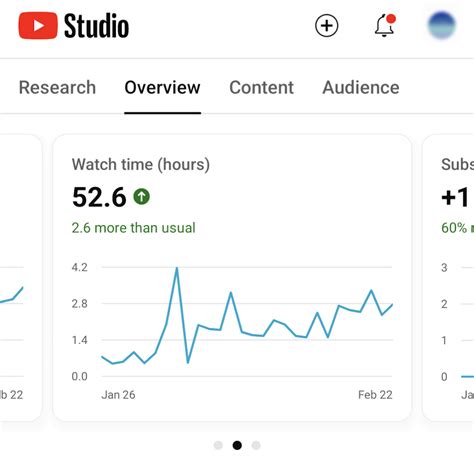 Youtube Analytics How To Analyze Your Youtube Data Amplitude Marketing