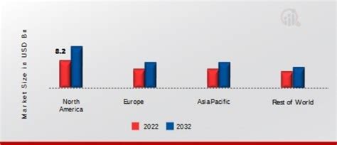 Syringes Market Size Share And Forecast Report 2032