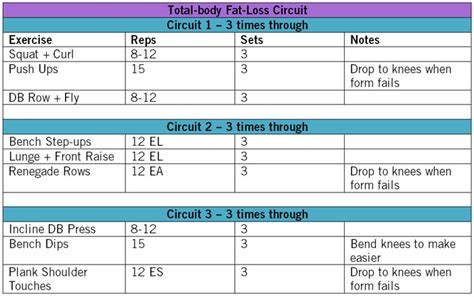 Weight Training for Weight Loss - Blog - Fitness Together Hingham