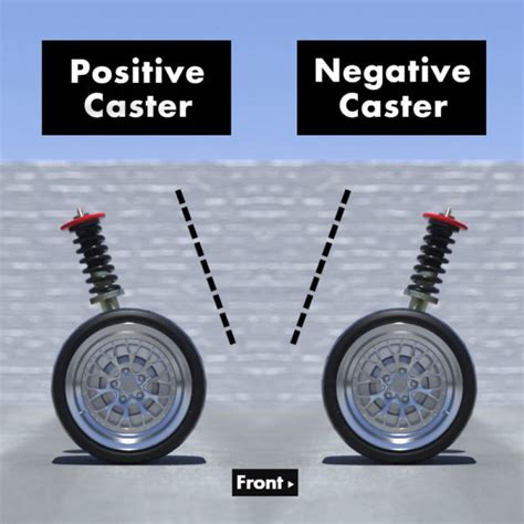 Car Alignment Blog About The Fundamentals Of Suspension