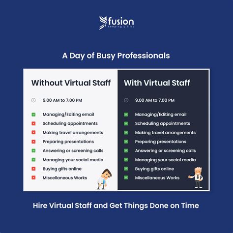 A Day Of Busy Professionals : r/Infographics