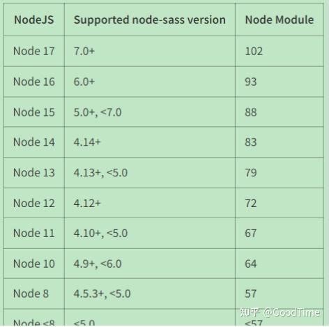 Node Sass Could Not Find A Binding For Your Current Environment