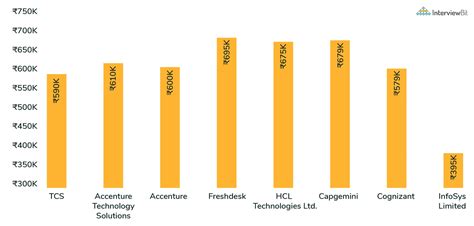 Front End Developer Salary In India 2023 For Freshers Experienced