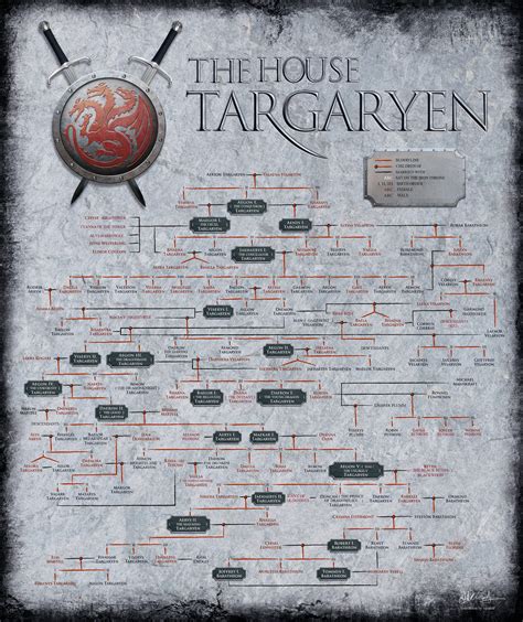 baratheon family tree - Wild Relevant