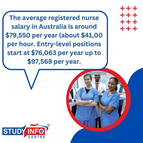 Advantages of Studying Nursing in Australia