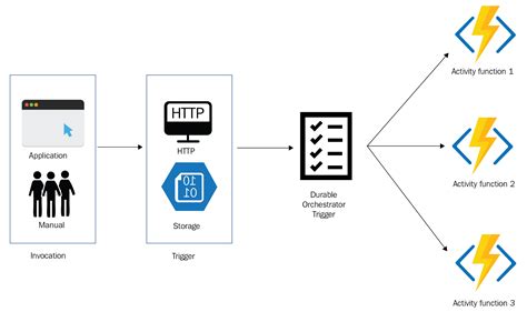 Durable Functions Azure For Architects Second Edition Book