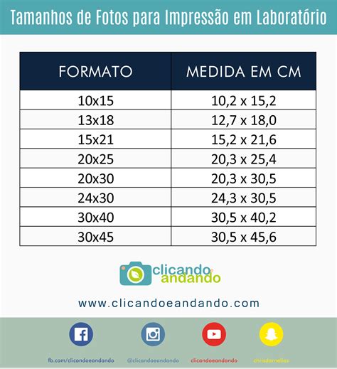 Tutorial Lightroom Como preparar fotos para Impressão no lightroom