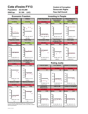 Cartes De Performance Scorecards FY 2013 De La Cote D Ivoire Pays