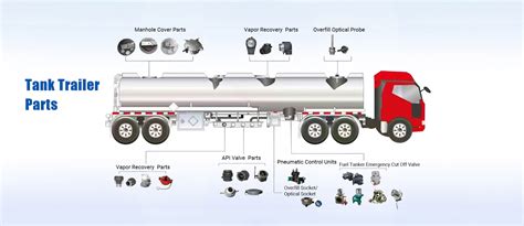 Tank Truck Parts Tank Trailer Parts Fuel Station Parts Jiasheng