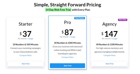 Pay As You Go Pricing Model Explained For Saas Businesses