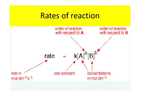 Ocr A Level Chemistry Rates Of Reaction Teaching Resources