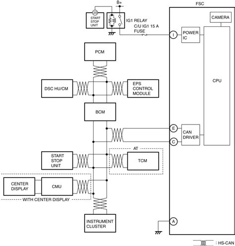 On Board Diagnostic Wiring Diagram Forward Sensing Camera Fsc