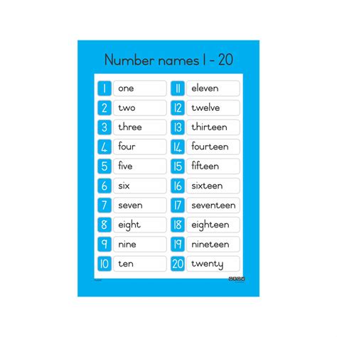 Number Names 1 20 Wallchart Grow Learning Company