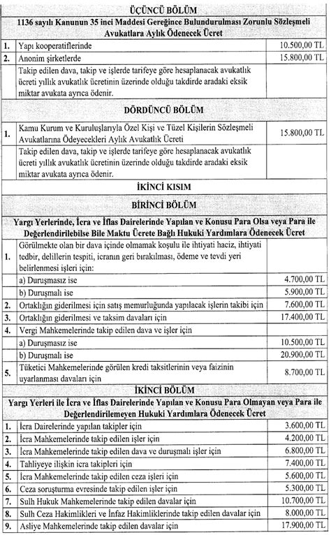 2023 2024 Avukatlık Asgari Ücret Tarifesi AAÜT