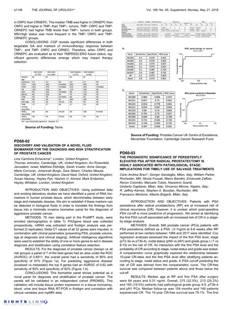 Pdf Pd60 02 Discovery And Validation Of A Novel Fluid Biomarker For