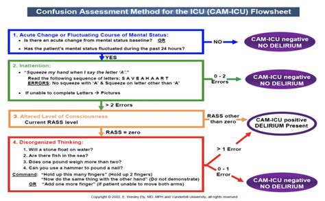 Delirium In Critical Illness Haloperidol Vs Ziprasidone REBEL EM