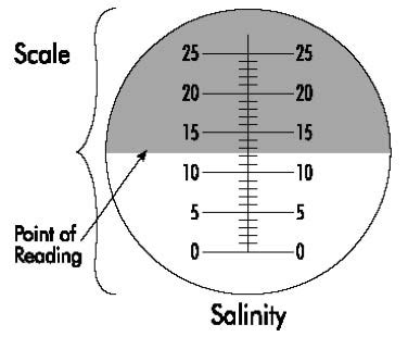 How To Read And Use A Refractometer Grainger Knowhow