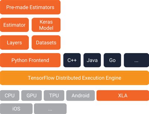 Tensorflow