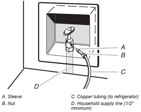 Whirlpool Modular Ice Maker Kit manual - ItsManual