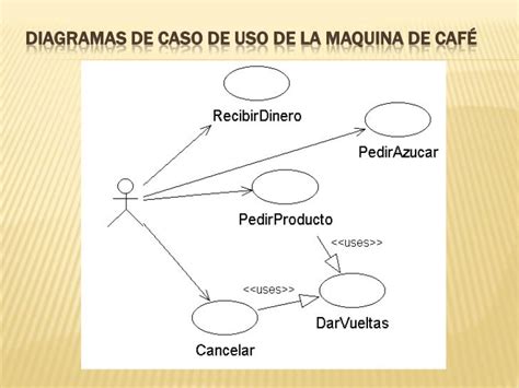 Diagramas De Comportamientos