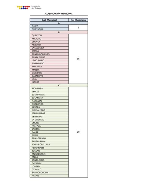 A Spreadsheet Showing The Number And Type Of Items For Each Item In