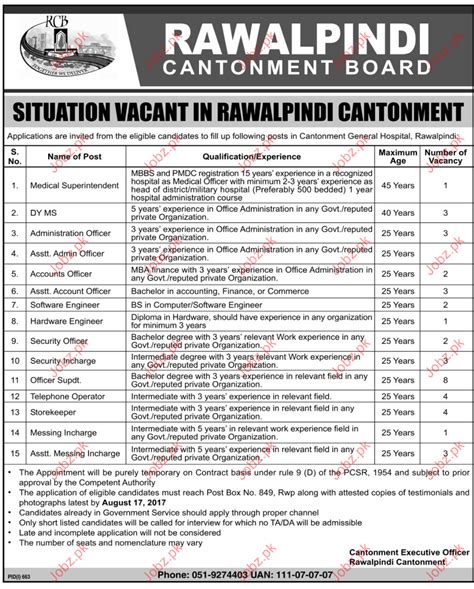 Rawalpindi Cantonment Board Required Medical Officer 2024 Job