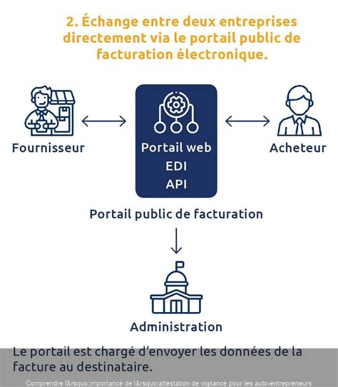 Comprendre L Importance De L Attestation De Vigilance Pour Les Auto