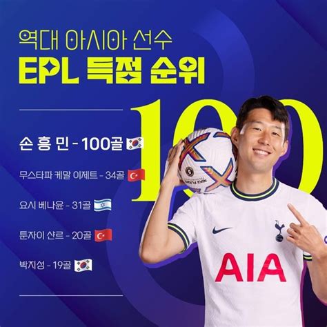 Bbc “아시아 최초 Epl 100호골 손흥민톱 플레이어” 찬사