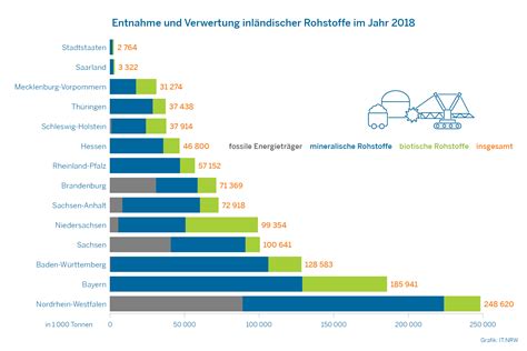 Aktuelles Und Newsletter Statistikportal De