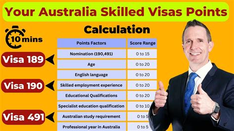 Maximize Your Australian PR Points Calculation In 2024 With Case