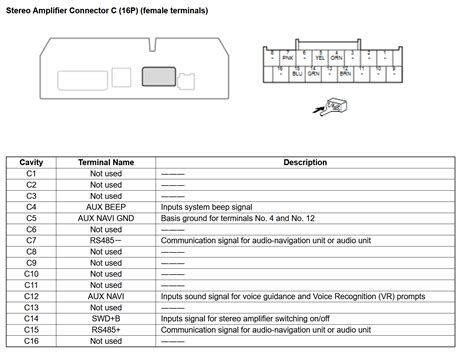 2018 Honda Civic Wiring Diagram Pdf Wiring Diagram