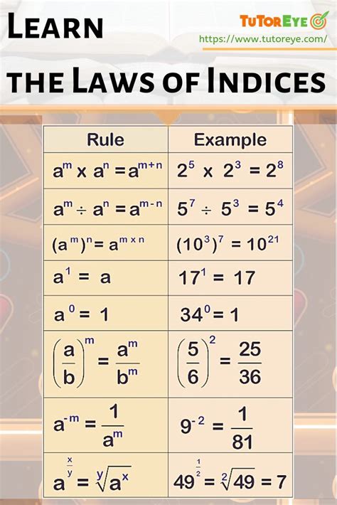 Learn The Laws Of Indices Math Methods Teaching Math Studying Math