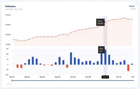 How To Access Instagram Follower Count History 2023 TrendHERO