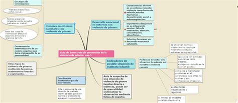 GuÍa De Buen Trato De PrevenciÓn De La Violencia De GÉnero Violencia