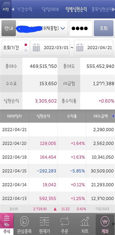 블라인드 주식·투자 단타는 어때 위험해