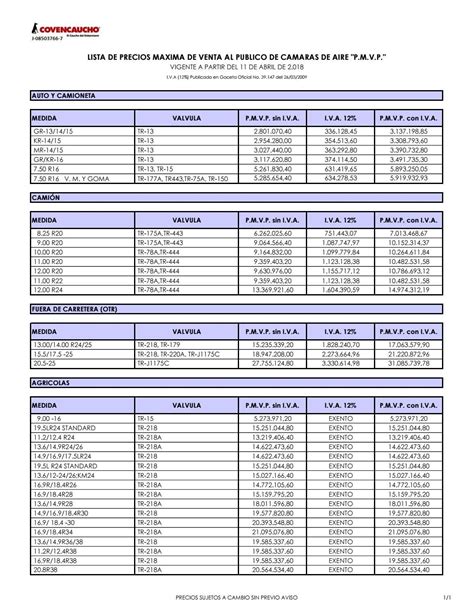 Lista De Precios Maxima De Venta Al Publico Pmvp Camaras De Aire Al 11