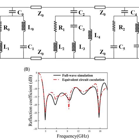 A Geometry Of The Proposed Threelayer Absorber B View Of Lossy