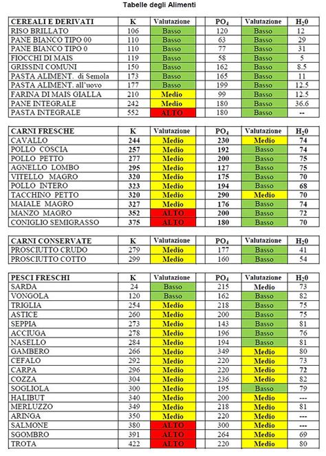 Tabelle Degli Alimenti Emodialisi