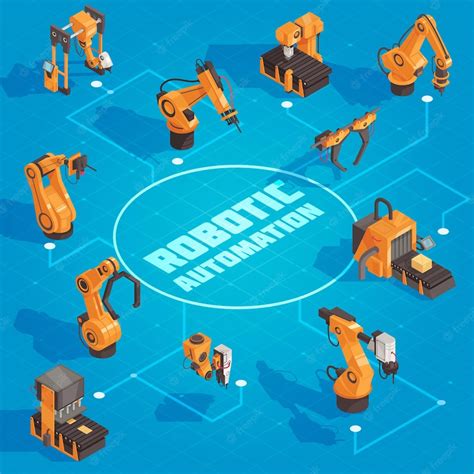 Diagrama De Flujo De Automatización De Robot Isométrico Con Flechas Y