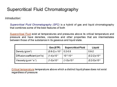 Supercritical Fluid Chromatography