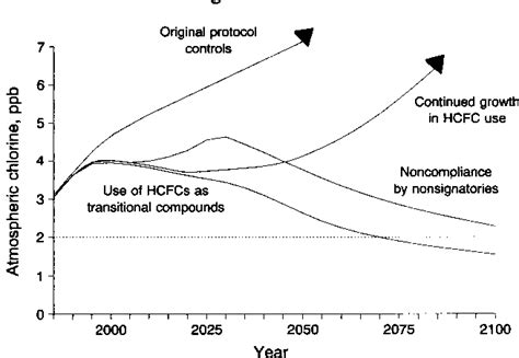 Figure 2 from Investigations of the environmental acceptability of ...