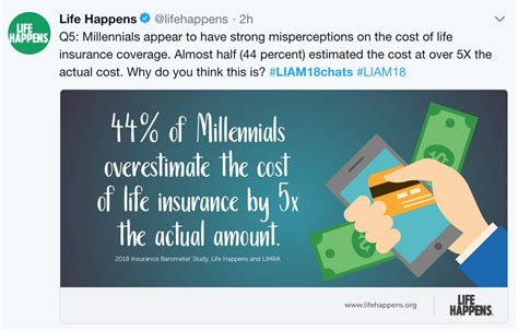 Hey Millennials Life Insurance Is Now 80 Off Life Happens