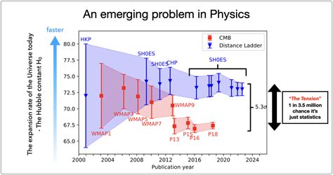 Our Mysterious Universe Still Evades Cosmological Understanding AURA