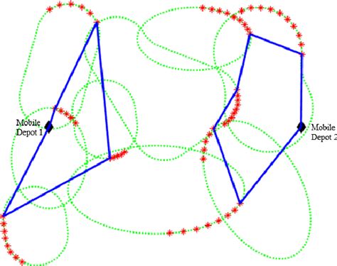 Figure 1 From Heuristic Based Multiple Mobile Depots Route Planning For